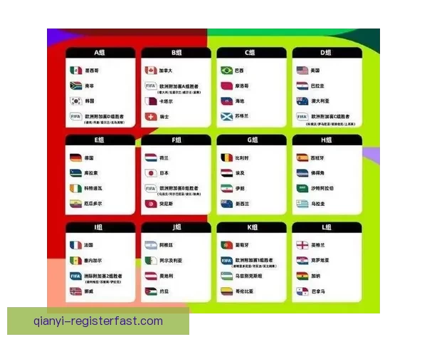 2026世界杯新赛制全面解析：32支球队扩展至48队比赛结构变化解析