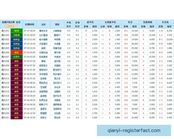 围绕足球竞猜赔率变化趋势解析投注技巧与投注技巧提升指南实战全面