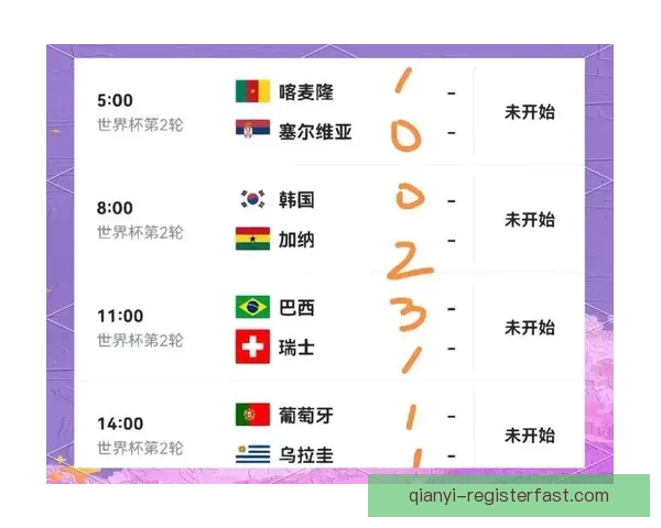 世界杯热门球队胜负赔率对比分析及潜在冷门预测