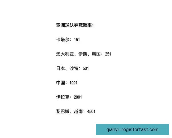 世界杯足球竞猜赔率分析及热门球队预测全攻略