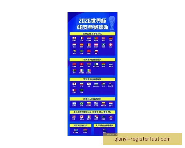 2026世界杯全新48队阵容揭晓全球足球盛宴全面解析