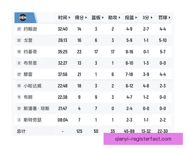 布克空砍高分太阳惜败魔术湖人锁定季后赛西部排名明朗